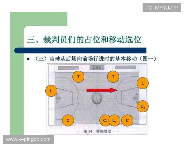 篮球规则解析裁判协商判罚流程的具体执行标准是什么内容