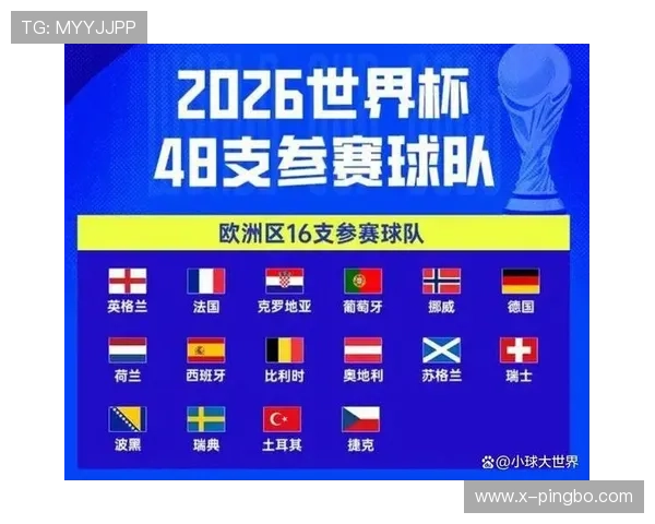 2026世界杯48队12小组赛制如何规定小组前两名和第三名如何出线
