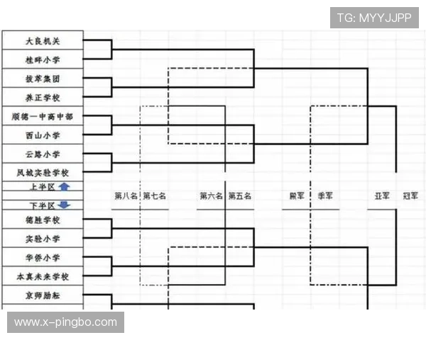 2026世界杯48队分成12个小组的赛制规则是什么